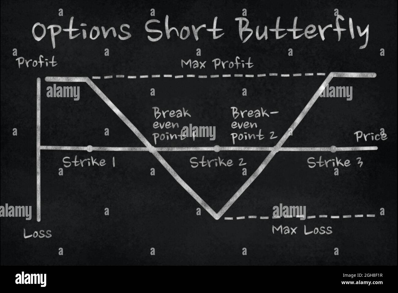 Tableau de la stratégie des options à papillon court sur le marché financier. Dessin au craie sur tableau noir. Concept de matériel pédagogique Banque D'Images