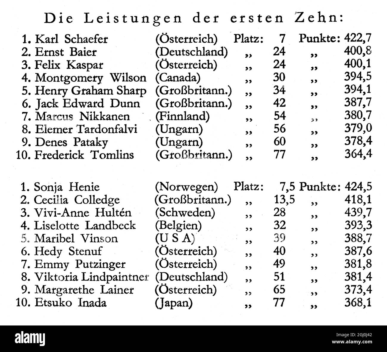 Tableau des résultats - Jeux Olympiques 1936 Banque D'Images