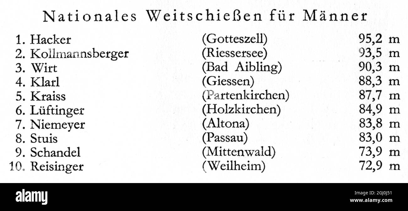Tableau des résultats nationaux pour les hommes - Jeux Olympiques de 1936 Hacker, Kollmannsberger, Wirt, Klarl, Kracs, Luftinger, Niemeyer, Stuis, Schandel, Reisinger. ©TopFoto *** Légende locale *** Banque D'Images