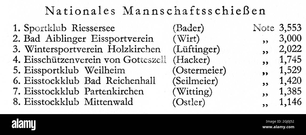 Tableau des résultats nationaux - Jeux Olympiques de 1936 Badet, Wirt, Luftinger, Hacker, Ostermeier, Seilmeier, Witting, Ostler. ©TopFoto *** Légende locale *** Banque D'Images