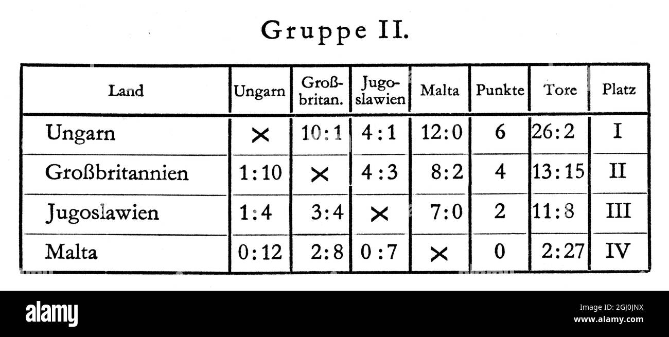 Jeux Olympiques de 1936, Berlin - Water polo Table des résultats Gruppe II (Groupe 2) ©TopFoto Banque D'Images