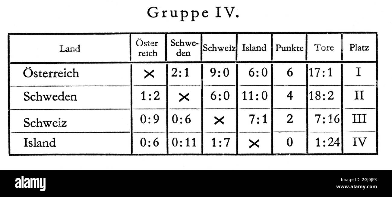 Jeux Olympiques de 1936, Berlin - Waterpolo Tableau des résultats Gruppe IV (Groupe 4) ©TopFoto Banque D'Images