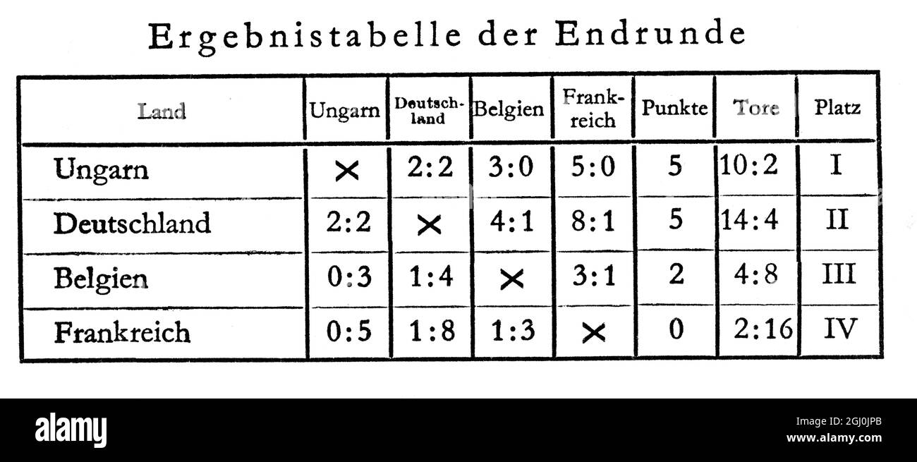Jeux Olympiques de 1936, Berlin - Tableau des résultats - finales (Brgebnistabelle der Endrunde) ©TopFoto Banque D'Images
