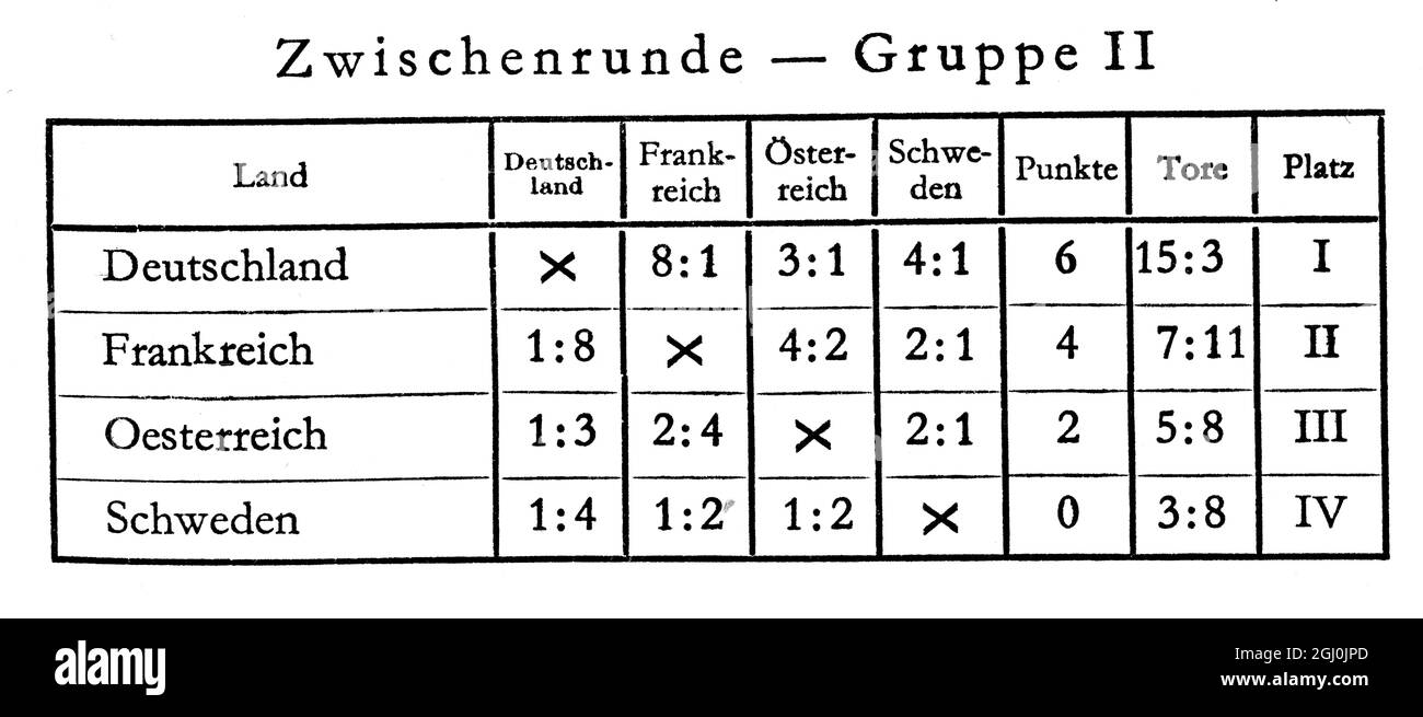 Jeux Olympiques 1936, Berlin - Table des résultats - demi-finales - Groupe 2 (Zwischenrunde-Gruppe II) ©TopFoto Banque D'Images