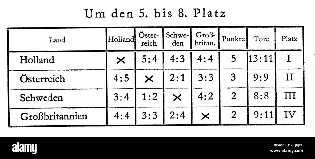 Jeux Olympiques de 1936, Berlin - Tableau des résultats - 5e à 8e place (Um den 5. bis 8. platz) ©TopFoto Banque D'Images