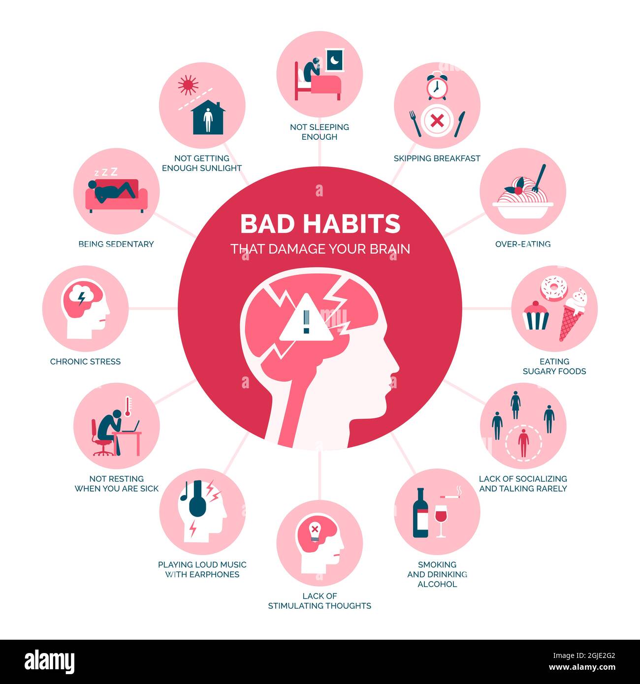 Infographie sur les mauvaises habitudes qui endommagent votre cerveau, vos soins de santé et votre prévention Illustration de Vecteur