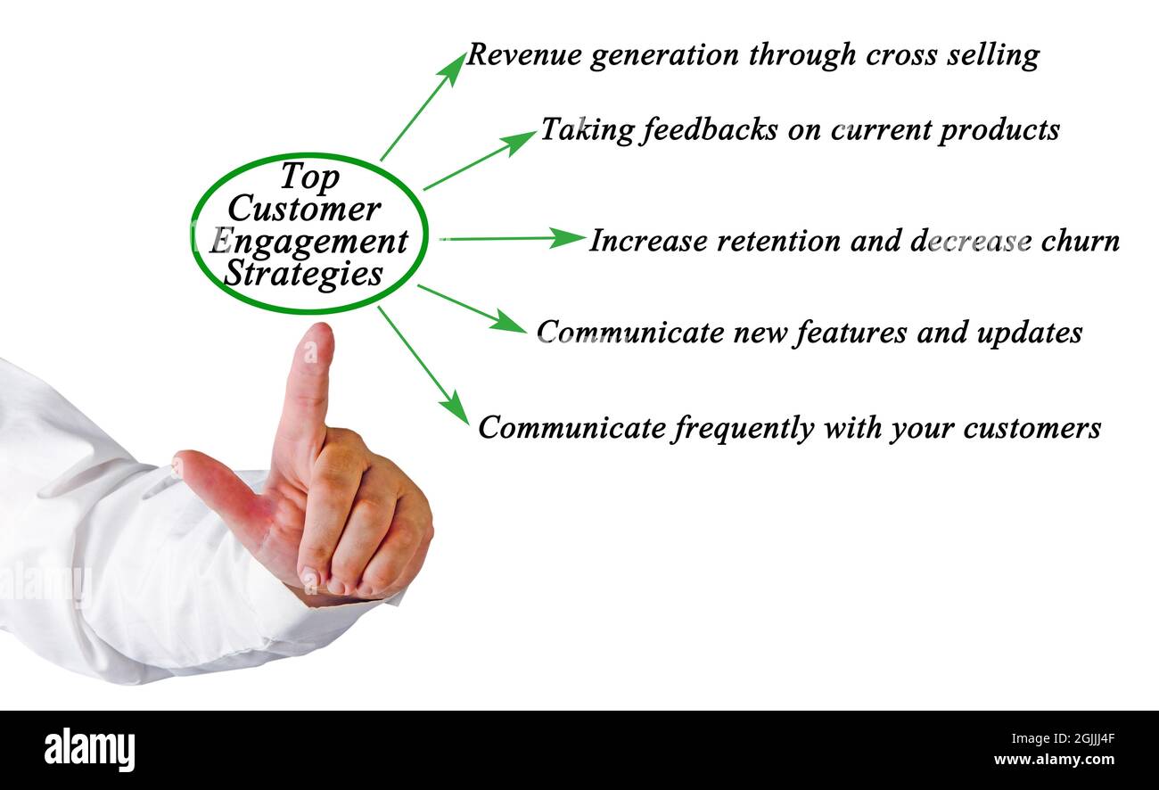 Cinq stratégies d'engagement client principales Banque D'Images