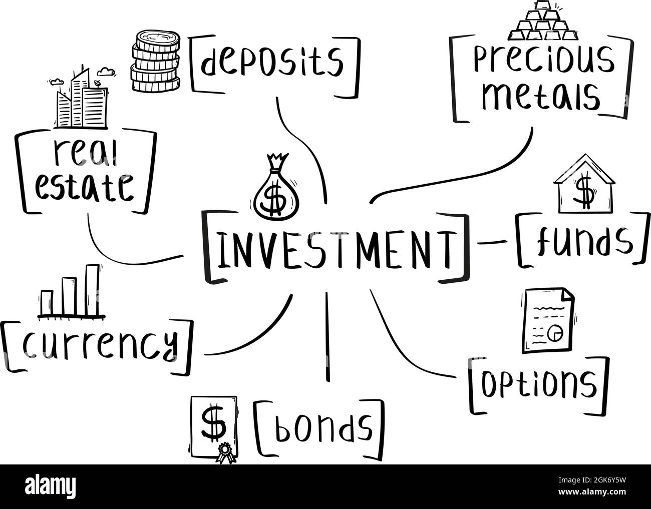 Concept de carte heuristique d'investissement de style manuscrit. Illustration de Vecteur