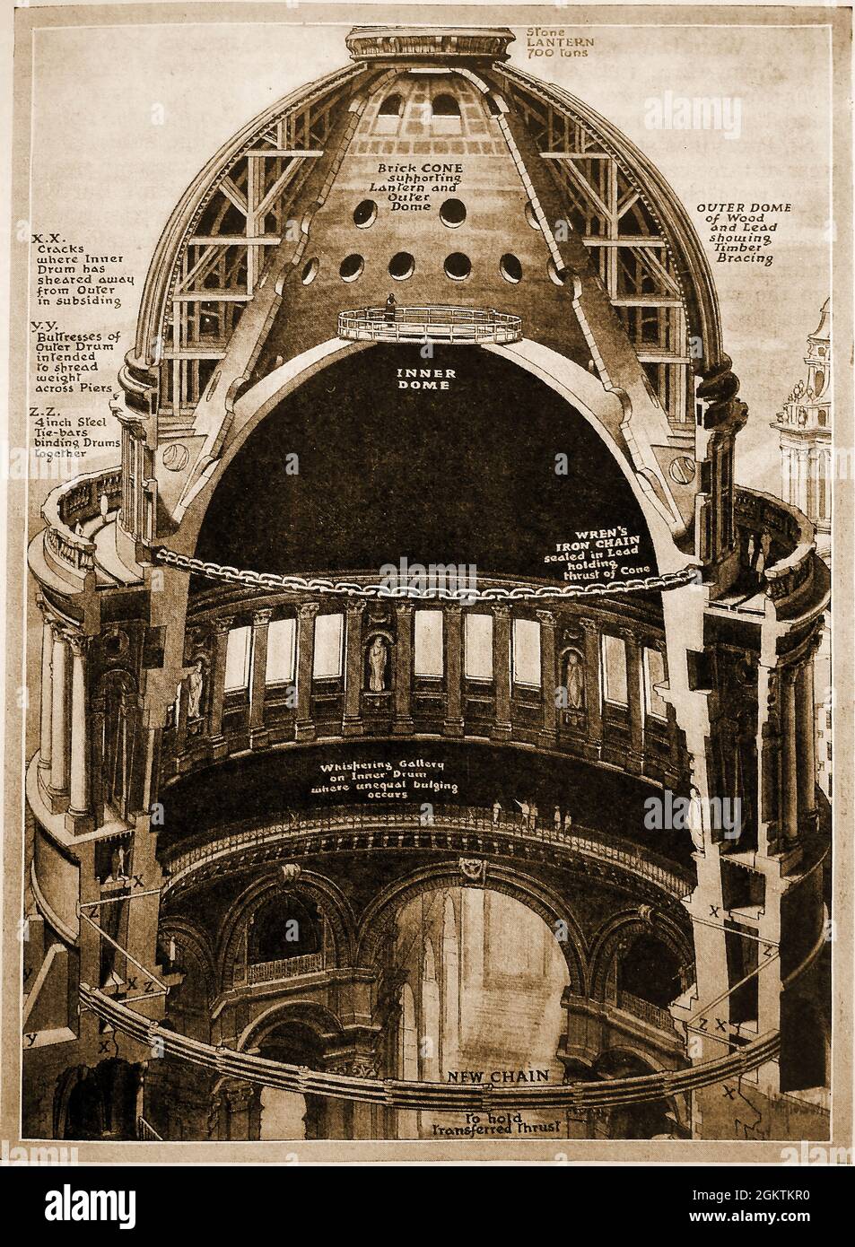 Un schéma en coupe illustré des années 1930 illustrant les améliorations apportées au dôme de la cathédrale Saint-Paul, Londres, Royaume-Uni à cette époque Banque D'Images
