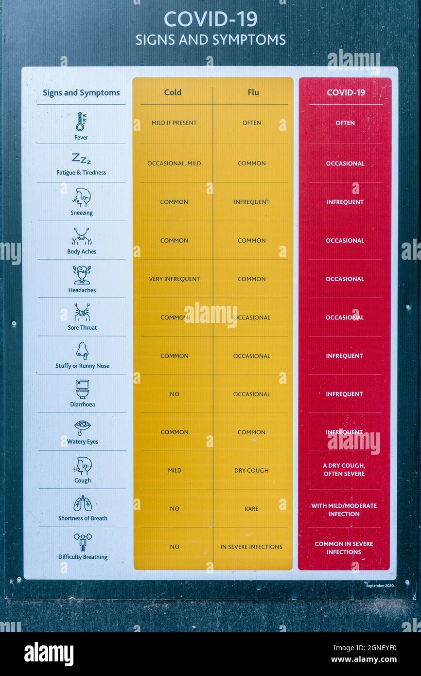 Signes et symptômes du coronavirus Covid-19 par rapport à ceux du rhume ou de la grippe dans un tableau ou un graphique sur un avis à l'extérieur d'un bâtiment, Royaume-Uni Banque D'Images