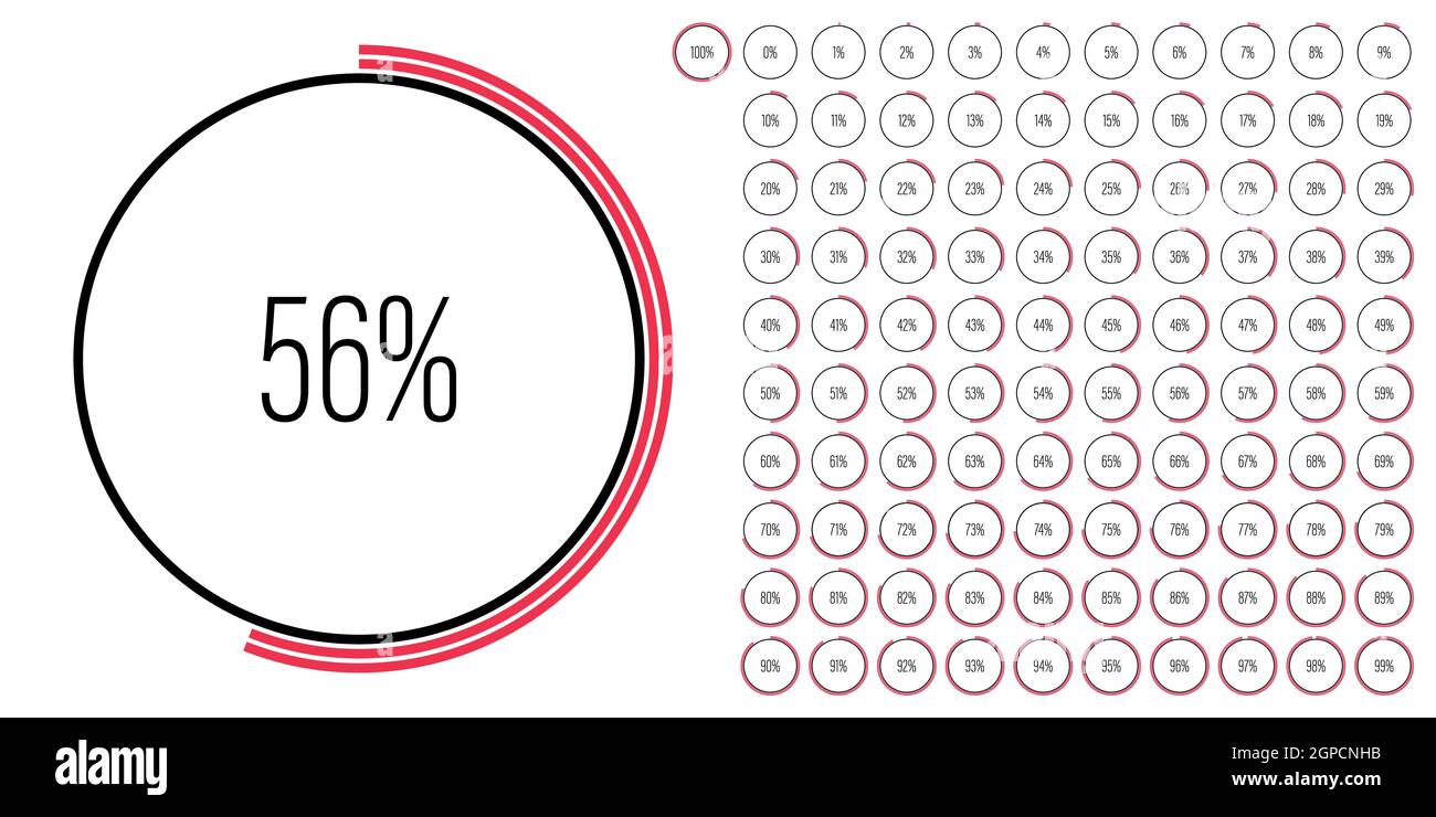 Ensemble de diagrammes de pourcentage de cercle de 0 à 100 mètres prêts à l'emploi pour la conception Web, l'interface utilisateur ou l'infographie - indicateur avec rouge Illustration de Vecteur