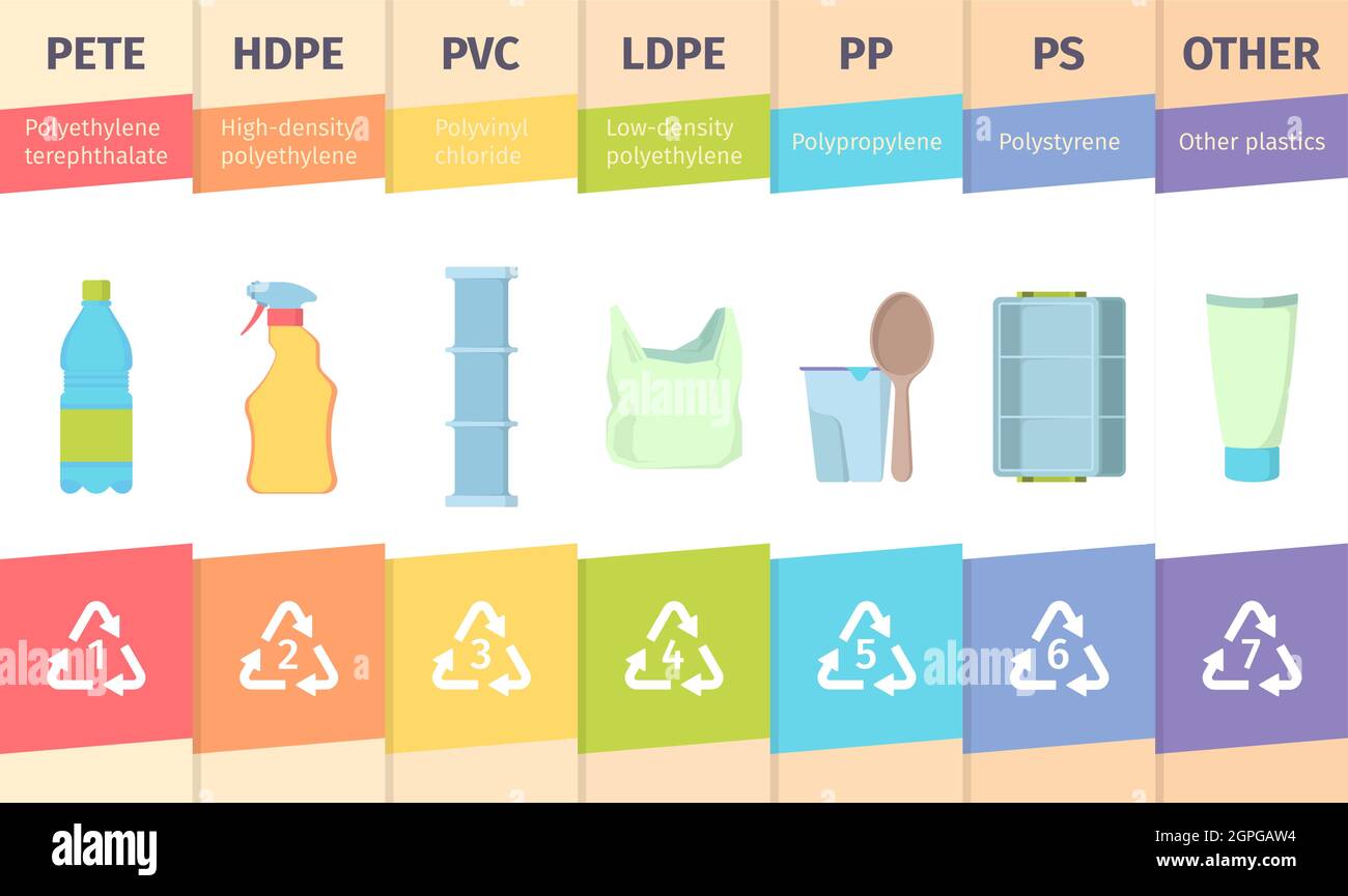 Résine. Les réducteurs de codage de matériau identifiant bouteille de verre polyéthylène plastique vecteur modèles d'infographie Illustration de Vecteur