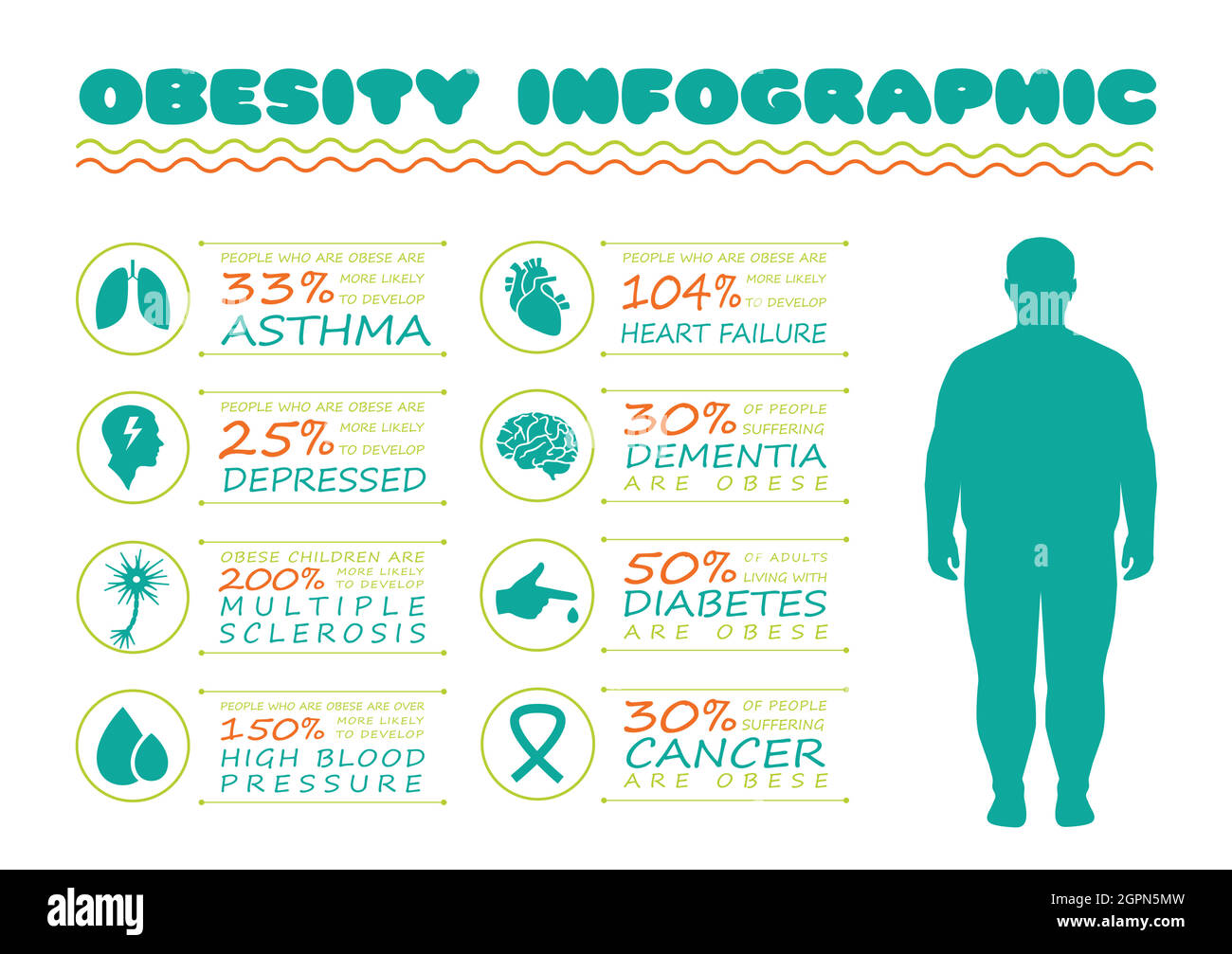 infographie sur l'obésité Illustration de Vecteur