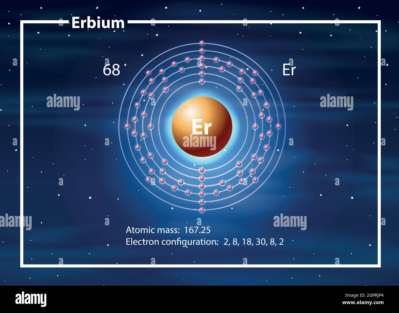 Diagramme de l'atome de chimiste d'Erbium Illustration de Vecteur