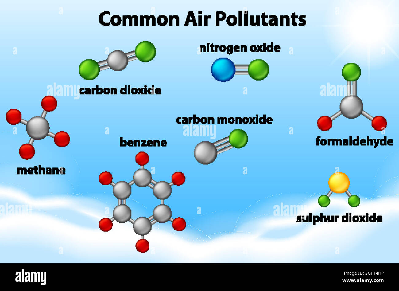 Schéma illustrant les polluants atmosphériques courants Illustration de Vecteur