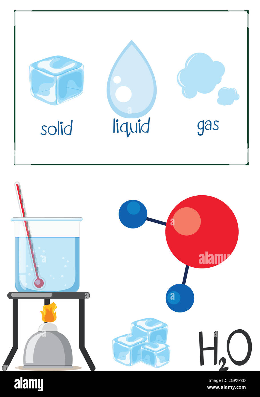 Science de l'eau États de la matière Illustration de Vecteur
