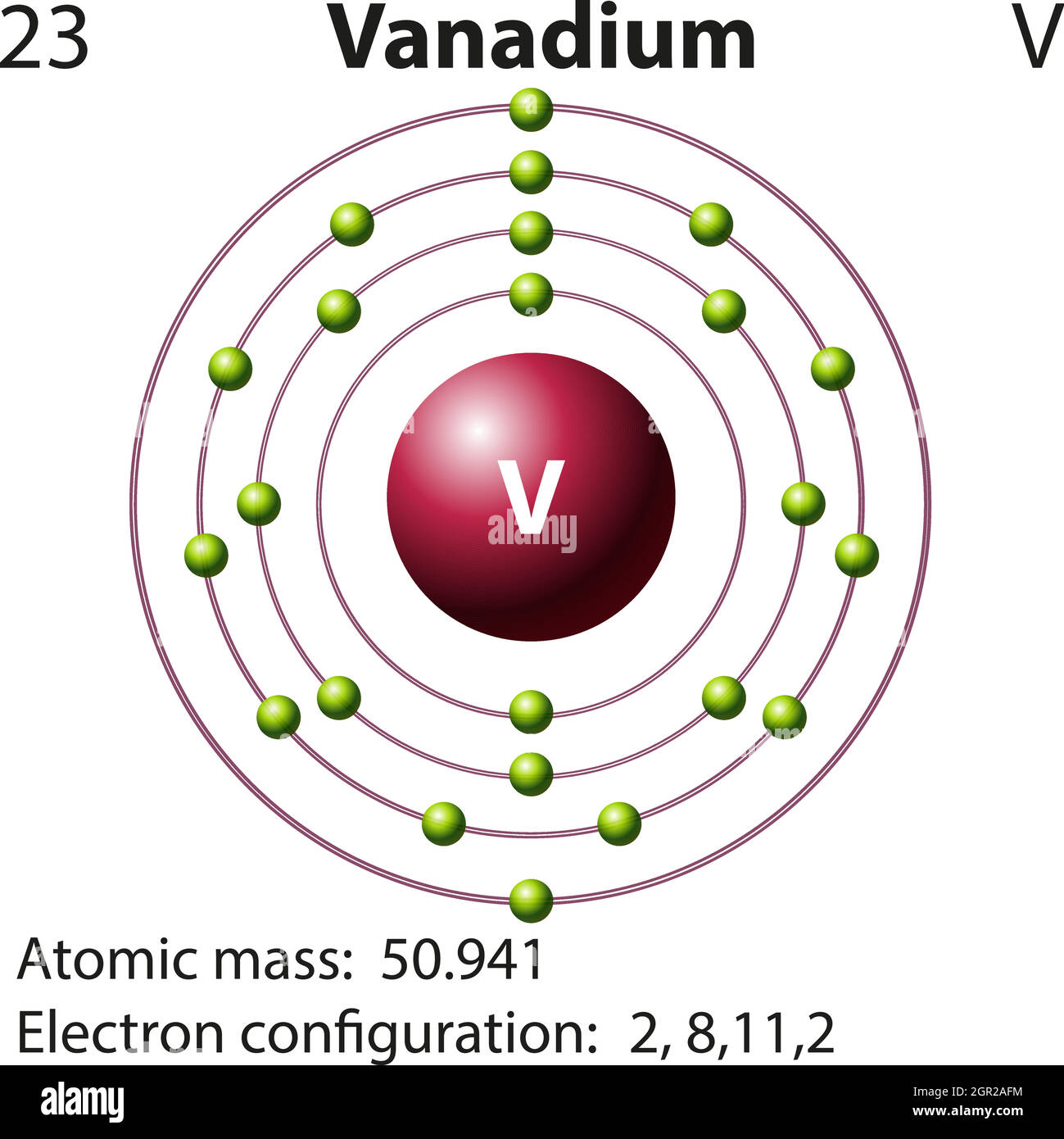 Symbole et diagramme électronique pour le vanadium Illustration de Vecteur