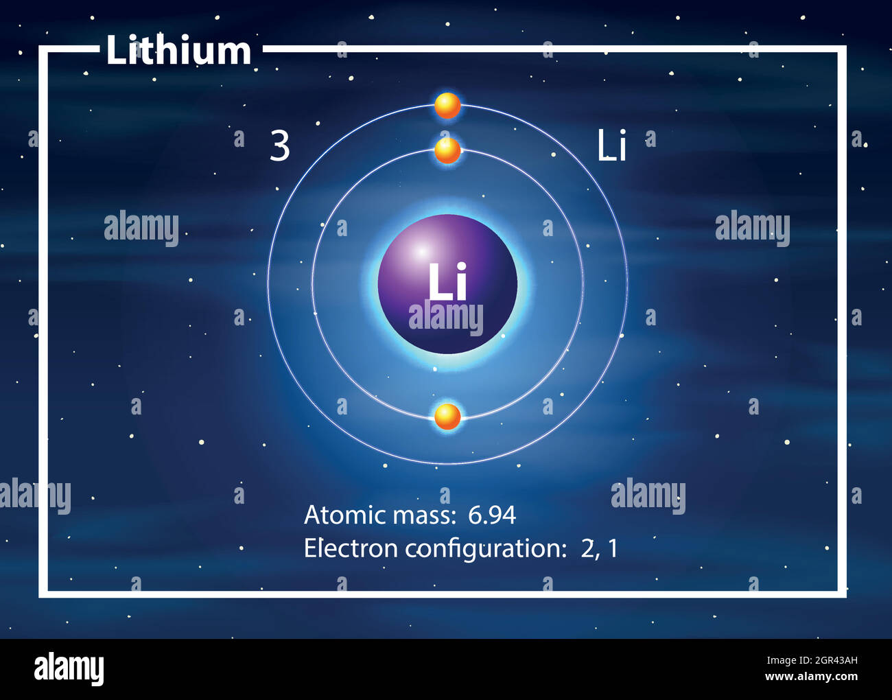 Un diagramme de l'atome de lithium Illustration de Vecteur