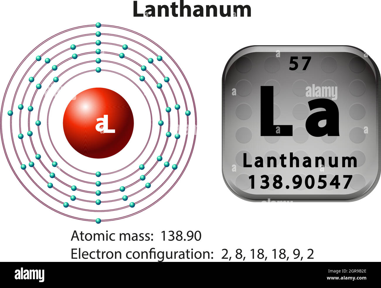 Sch ma De Symbole Et D lectrons Pour Le Lanthane Image Vectorielle Sch ma De Symbole Et D lectrons Pour Le Lanthane Image Vectorielle
