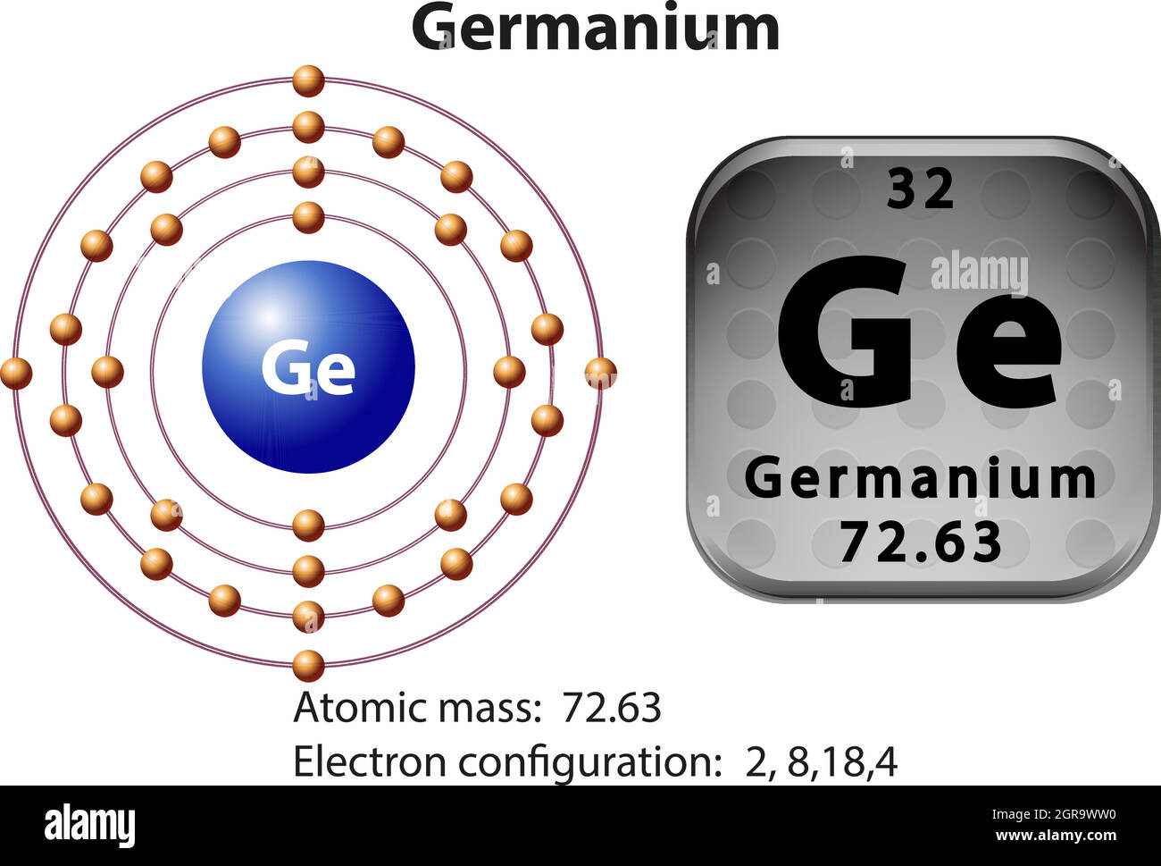 Symbole et diagramme d'électrons pour Germanium Illustration de Vecteur