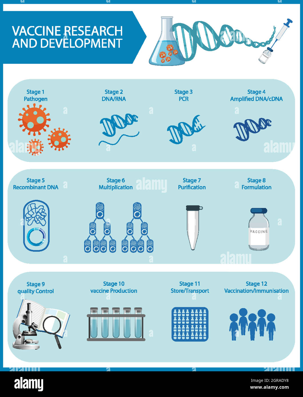 Recherche et développement de vaccins pour le covid-19 ou le coronavirus affiche ou bannière Illustration de Vecteur