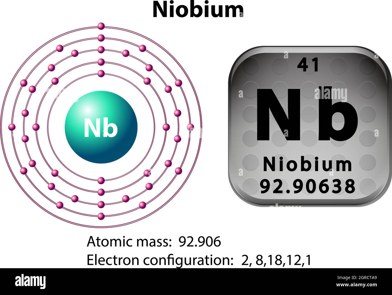 Symbole et diagramme électronique pour le Niobium Illustration de Vecteur