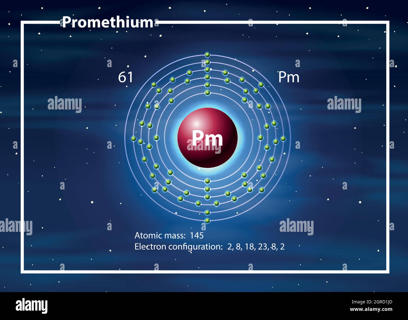 Diagramme de l'atome chimiste de Prometh Illustration de Vecteur