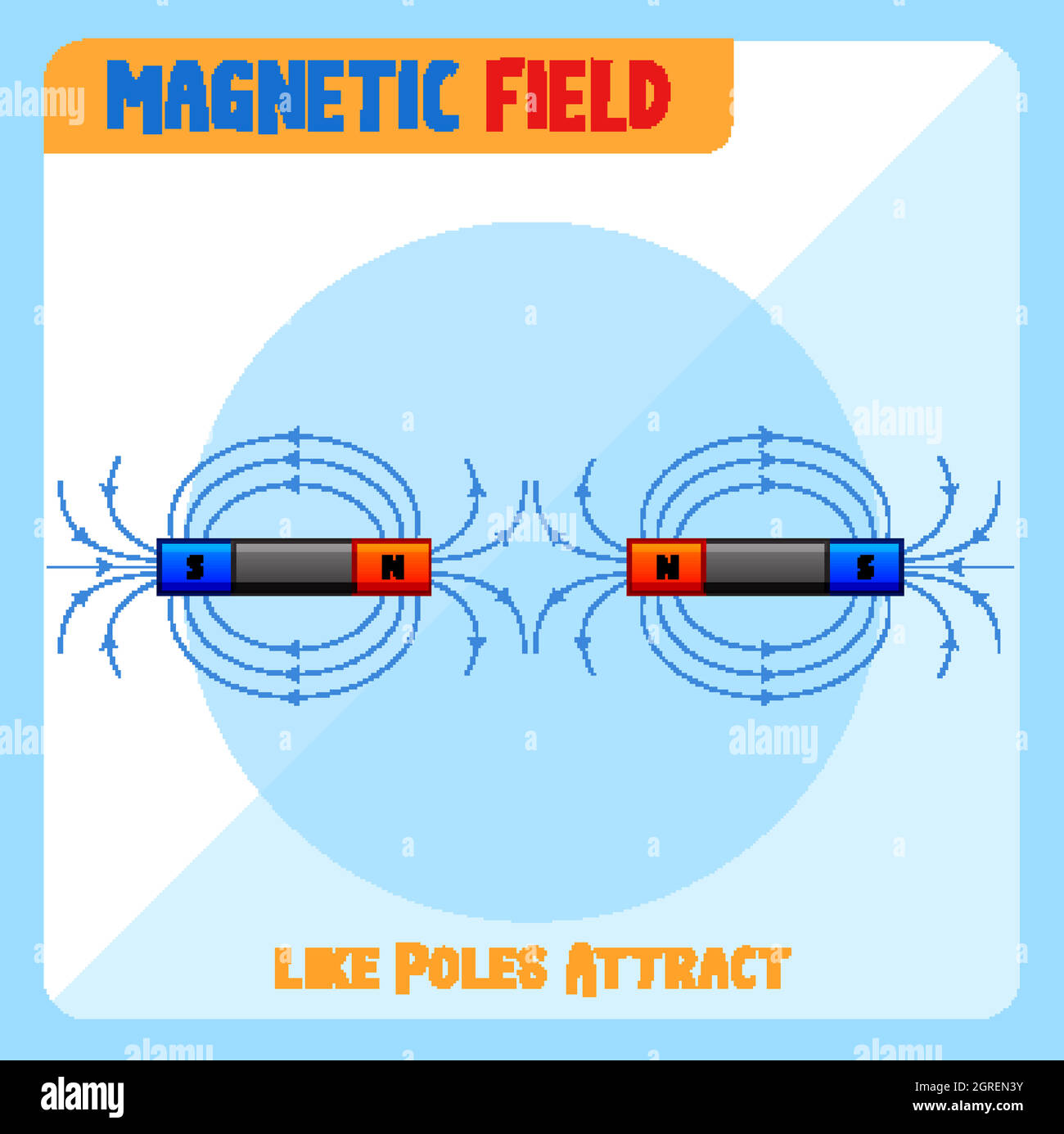 Le champ magnétique des pôles similaires attire Illustration de Vecteur