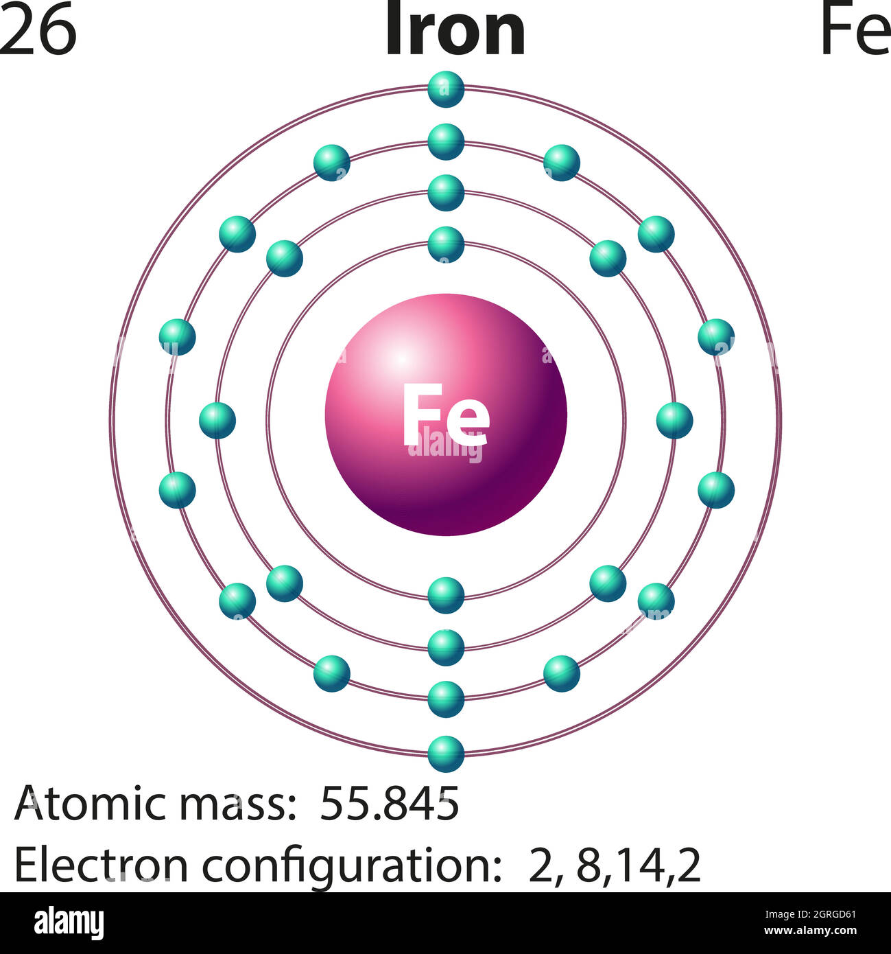 Atome de fer Banque d'images vectorielles - Alamy