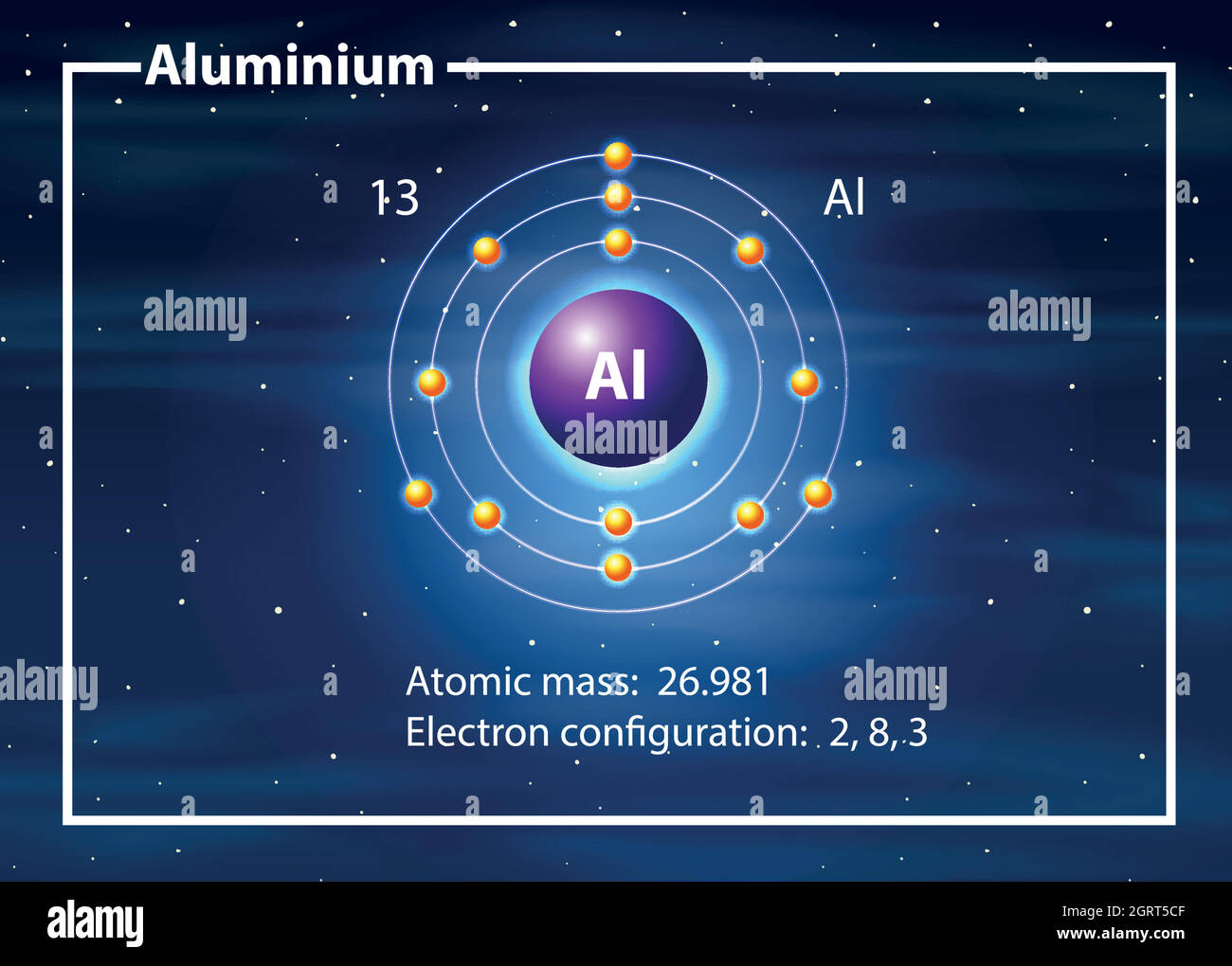 Un diagramme de l'atome d'aluminium Illustration de Vecteur