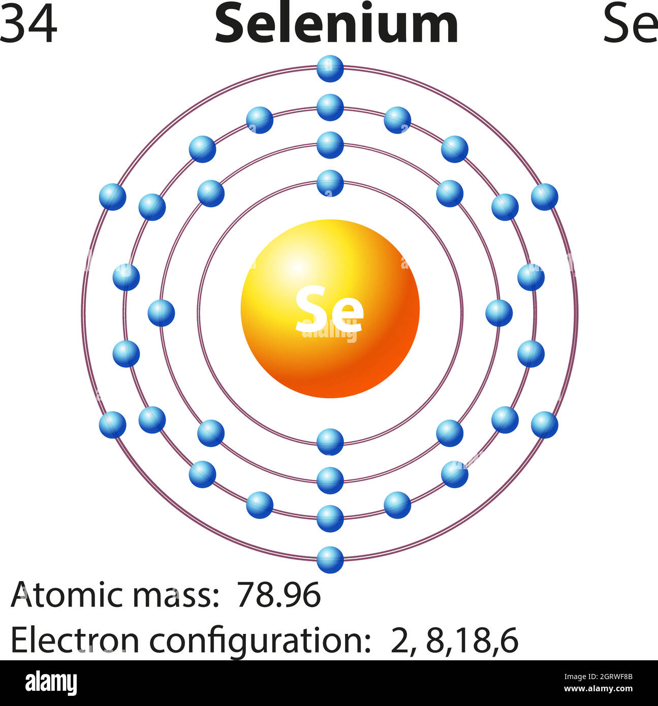 Symbole et diagramme électronique pour le sélénium Illustration de Vecteur