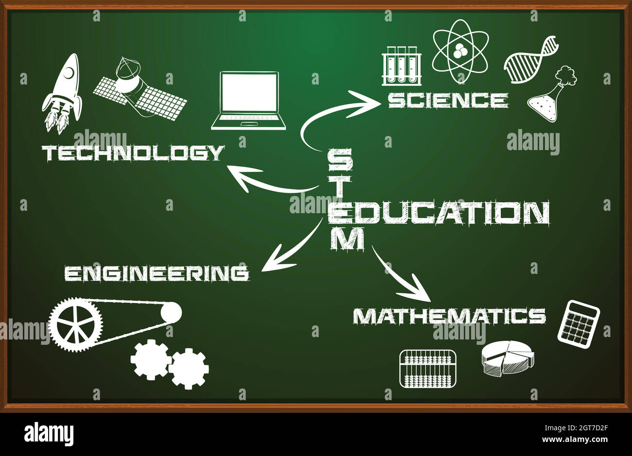 L'éducation STEM sur tableau de surveillance Illustration de Vecteur