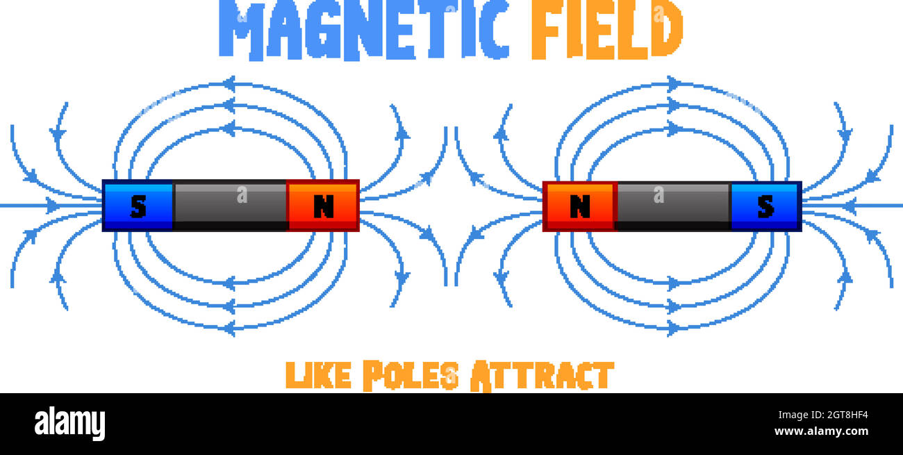 Le champ magnétique des pôles similaires attire Illustration de Vecteur