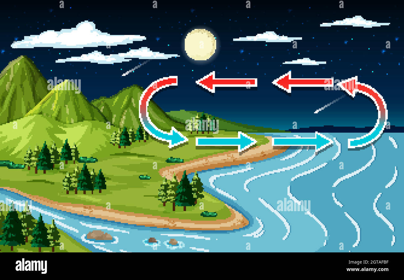 Paysage de la nature scène avec montagne et rivière la nuit Illustration de Vecteur