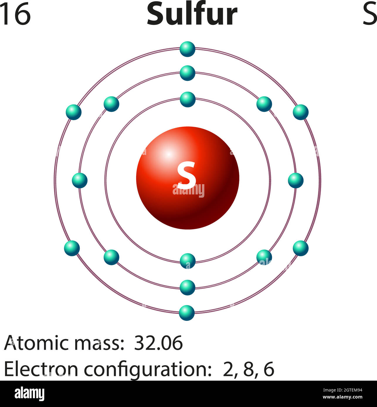 Symbole et diagramme d'électrons pour Illustration de Vecteur