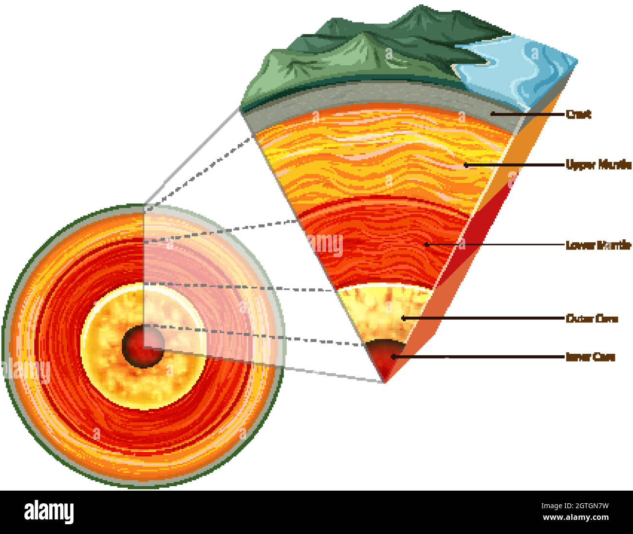 Plaques de terre tectoniques isolées Illustration de Vecteur