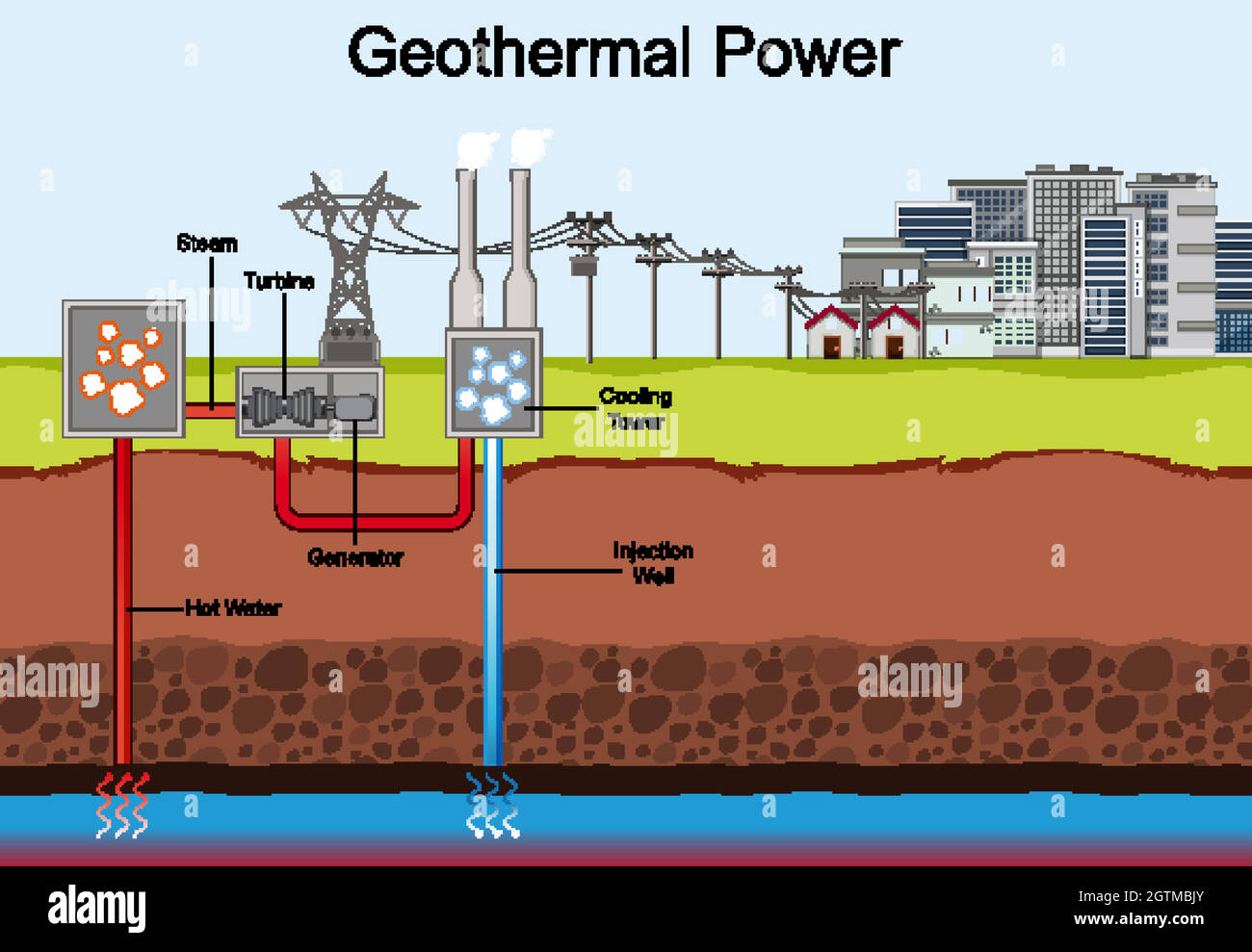 Schéma illustrant l'énergie géothermique Illustration de Vecteur