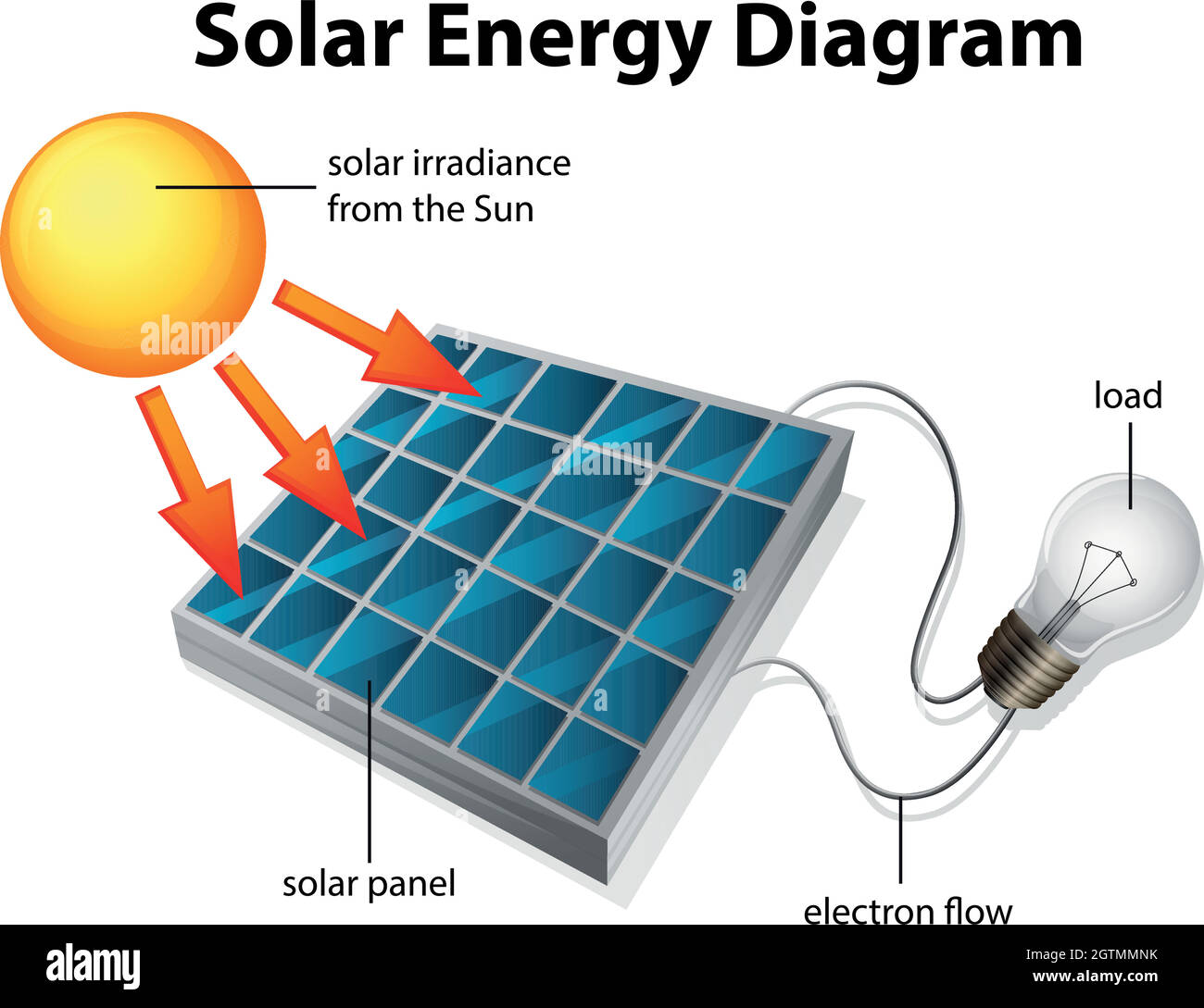 Diagramme de l'énergie solaire Illustration de Vecteur