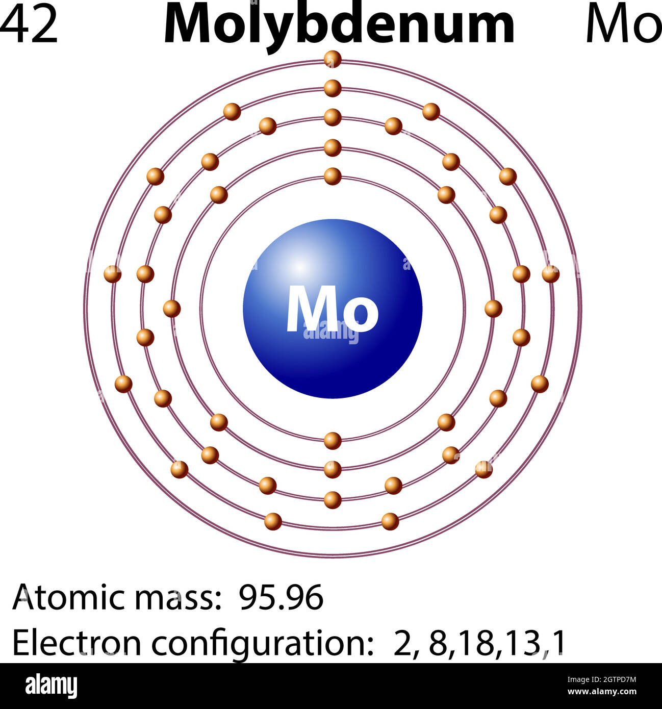 Symbole et diagramme d'électrons pour le molybdène Illustration de Vecteur