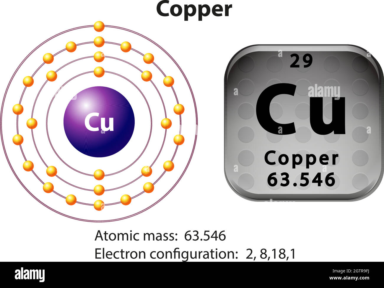 Symbole de l'atome de cuivre pour Image Vectorielle Stock - Alamy