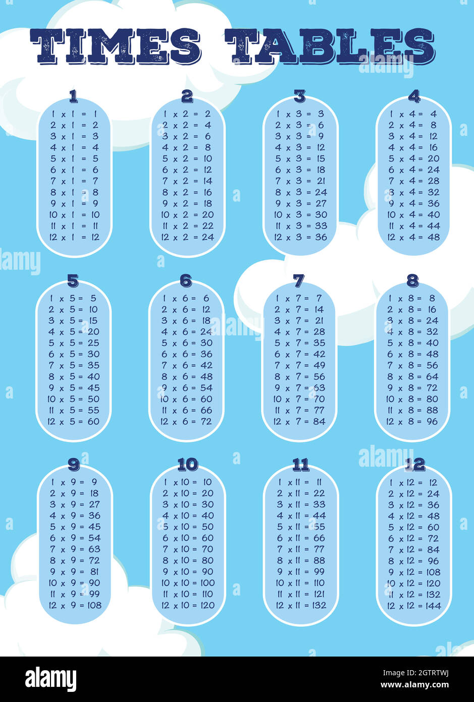 Tables de temps mathématiques avec thème de nuage Illustration de Vecteur