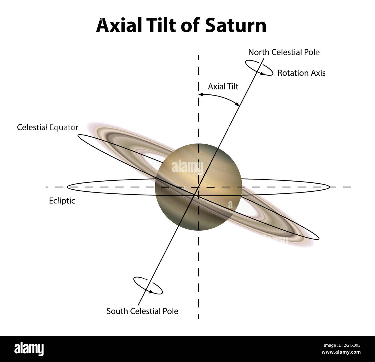 Rotation of saturn Banque de photographies et d’images à haute ...