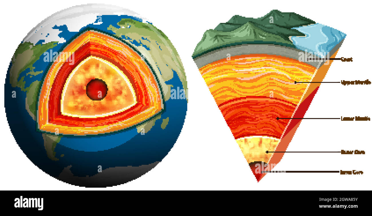 Plaques de terre tectoniques isolées Illustration de Vecteur