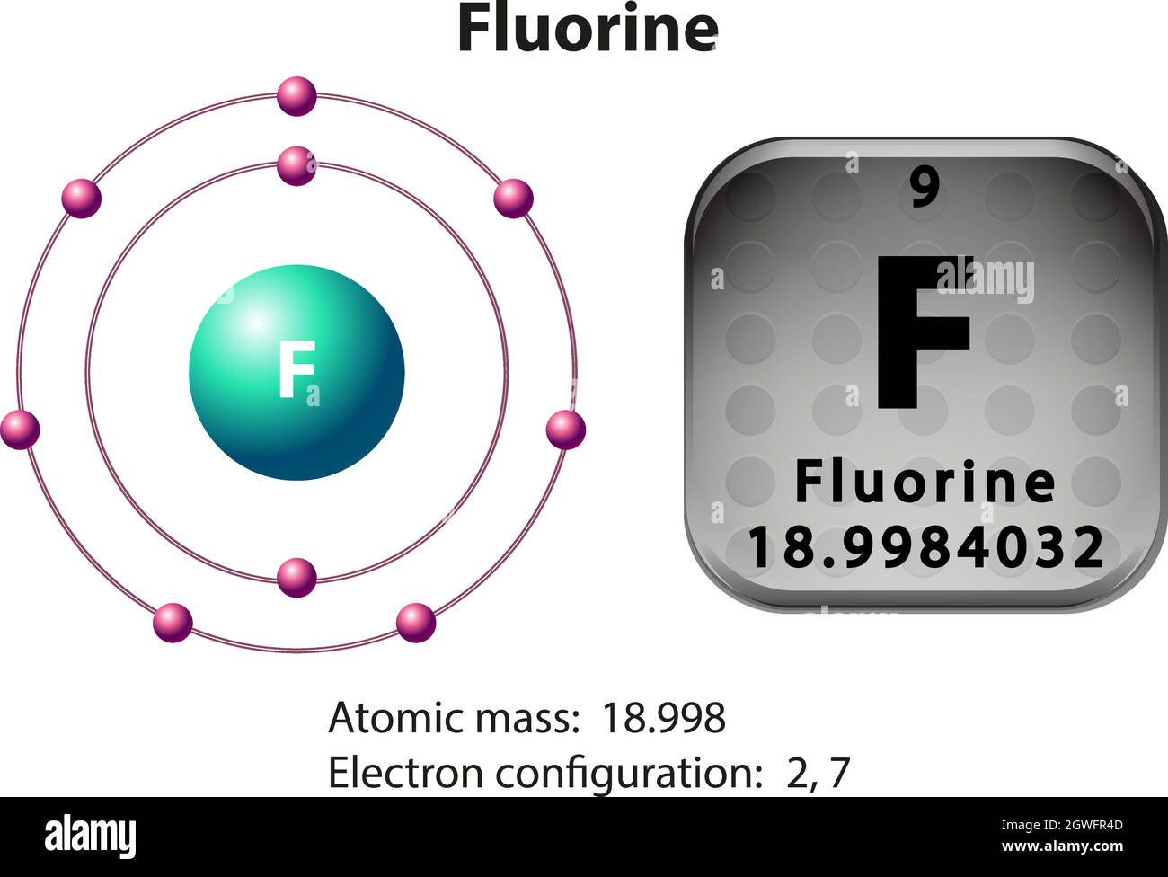 Symbole et diagramme d'électrons pour le fluor Illustration de Vecteur