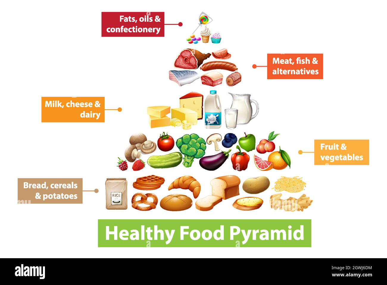 Tableau de la pyramide des aliments sains Illustration de Vecteur