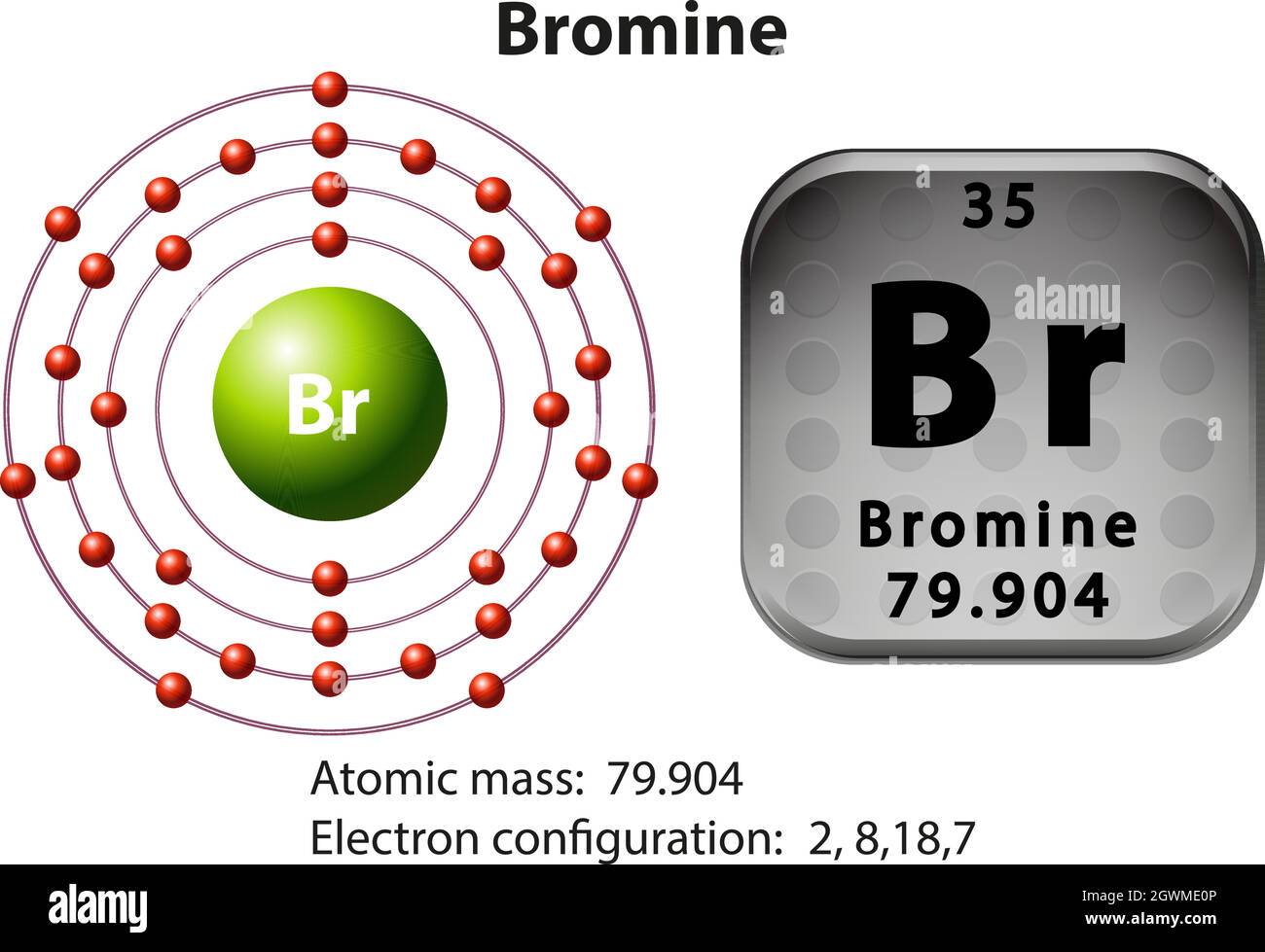Symbole et diagramme électronique pour le brome Illustration de Vecteur