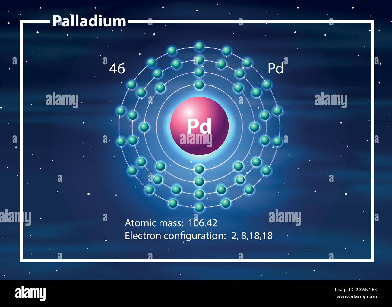 Concept de diagramme d'atome de palladium Illustration de Vecteur
