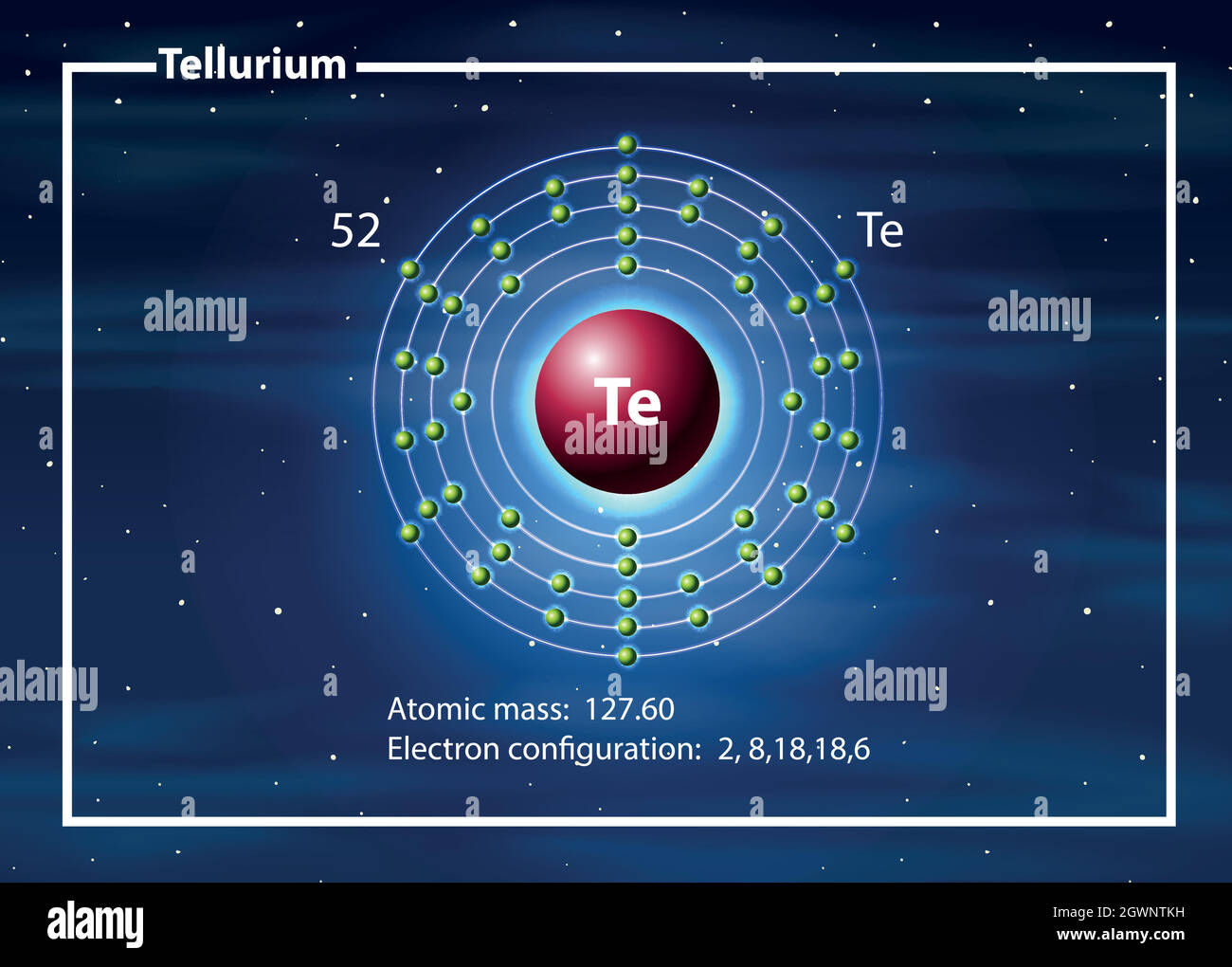 Concept de diagramme d'atome de tellure Illustration de Vecteur