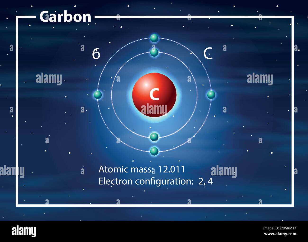 Concept de diagramme d'atome de carbone Illustration de Vecteur