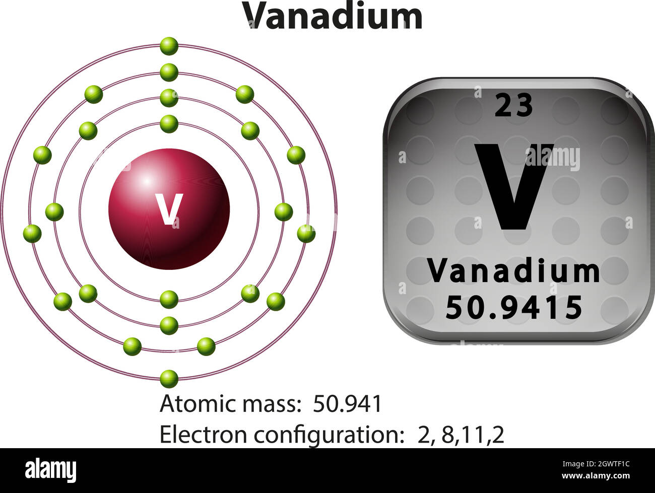 Symbole et diagramme électronique du vanadium Illustration de Vecteur